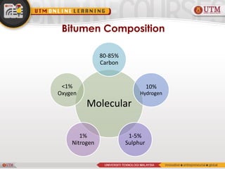 Bitumen Composition
Molecular
80-85%
Carbon
10%
Hydrogen
1-5%
Sulphur
1%
Nitrogen
<1%
Oxygen
 