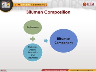 Bitumen Composition
Asphaltenes
Maltenes
(Resins,
Aromatics
and
Saturates)
Bitumen
Component
 