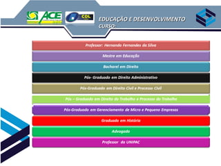 EDUCAÇÃO E DESENVOLVIMENTO
CURSO:
 