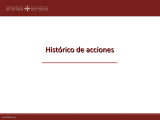 Histórico de acciones
___________________
 