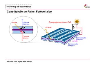Tecnologia Fotovoltaica

Constituição do Painel Fotovoltaico


                                Encapsulamento em EVA
 