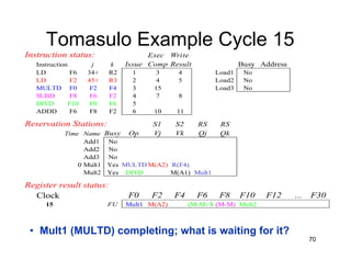 70
Tomasulo Example Cycle 15
Instruction status: Exec Write
Instruction j k Issue Comp Result Busy Address
LD F6 34+ R2 1 3 4 Load1 No
LD F2 45+ R3 2 4 5 Load2 No
MULTD F0 F2 F4 3 15 Load3 No
SUBD F8 F6 F2 4 7 8
DIVD F10 F0 F6 5
ADDD F6 F8 F2 6 10 11
Reservation Stations: S1 S2 RS RS
Time Name Busy Op Vj Vk Qj Qk
Add1 No
Add2 No
Add3 No
0 Mult1 Yes MULTD M(A2) R(F4)
Mult2 Yes DIVD M(A1) Mult1
Register result status:
Clock F0 F2 F4 F6 F8 F10 F12 ... F30
15 FU Mult1 M(A2) (M-M+M(M-M) Mult2
• Mult1 (MULTD) completing; what is waiting for it?
 