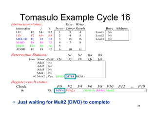 71
Tomasulo Example Cycle 16
Instruction status: Exec Write
Instruction j k Issue Comp Result Busy Address
LD F6 34+ R2 1 3 4 Load1 No
LD F2 45+ R3 2 4 5 Load2 No
MULTD F0 F2 F4 3 15 16 Load3 No
SUBD F8 F6 F2 4 7 8
DIVD F10 F0 F6 5
ADDD F6 F8 F2 6 10 11
Reservation Stations: S1 S2 RS RS
Time Name Busy Op Vj Vk Qj Qk
Add1 No
Add2 No
Add3 No
Mult1 No
40 Mult2 Yes DIVD M*F4 M(A1)
Register result status:
Clock F0 F2 F4 F6 F8 F10 F12 ... F30
16 FU M*F4 M(A2) (M-M+M(M-M) Mult2
• Just waiting for Mult2 (DIVD) to complete
 