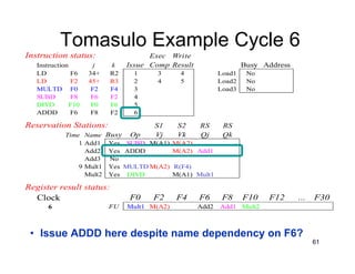 61
Tomasulo Example Cycle 6
Instruction status: Exec Write
Instruction j k Issue Comp Result Busy Address
LD F6 34+ R2 1 3 4 Load1 No
LD F2 45+ R3 2 4 5 Load2 No
MULTD F0 F2 F4 3 Load3 No
SUBD F8 F6 F2 4
DIVD F10 F0 F6 5
ADDD F6 F8 F2 6
Reservation Stations: S1 S2 RS RS
Time Name Busy Op Vj Vk Qj Qk
1 Add1 Yes SUBD M(A1) M(A2)
Add2 Yes ADDD M(A2) Add1
Add3 No
9 Mult1 Yes MULTD M(A2) R(F4)
Mult2 Yes DIVD M(A1) Mult1
Register result status:
Clock F0 F2 F4 F6 F8 F10 F12 ... F30
6 FU Mult1 M(A2) Add2 Add1 Mult2
• Issue ADDD here despite name dependency on F6?
 