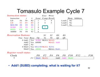 62
Tomasulo Example Cycle 7
Instruction status: Exec Write
Instruction j k Issue Comp Result Busy Address
LD F6 34+ R2 1 3 4 Load1 No
LD F2 45+ R3 2 4 5 Load2 No
MULTD F0 F2 F4 3 Load3 No
SUBD F8 F6 F2 4 7
DIVD F10 F0 F6 5
ADDD F6 F8 F2 6
Reservation Stations: S1 S2 RS RS
Time Name Busy Op Vj Vk Qj Qk
0 Add1 Yes SUBD M(A1) M(A2)
Add2 Yes ADDD M(A2) Add1
Add3 No
8 Mult1 Yes MULTD M(A2) R(F4)
Mult2 Yes DIVD M(A1) Mult1
Register result status:
Clock F0 F2 F4 F6 F8 F10 F12 ... F30
7 FU Mult1 M(A2) Add2 Add1 Mult2
• Add1 (SUBD) completing; what is waiting for it?
 