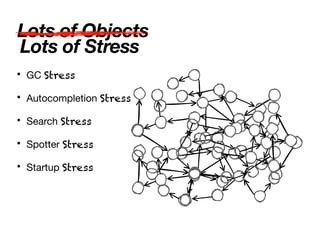 • GC Stress
• Autocompletion Stress
• Search Stress
• Spotter Stress
• Startup Stress
Lots of Objects
Lots of Stress
 