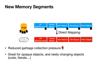 New Memory Segments
JIT
Machine Code
Thread
Stacks
New Objects Old Objects
JIT
Machine Code
Thread
Stacks
New Objects Old ...