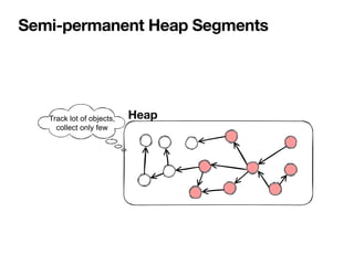 Semi-permanent Heap Segments
Heap
 
