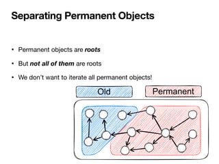 Separating Permanent Objects
• Permanent objects are roots
• But not all of them are roots
• We don’t want to iterate all ...