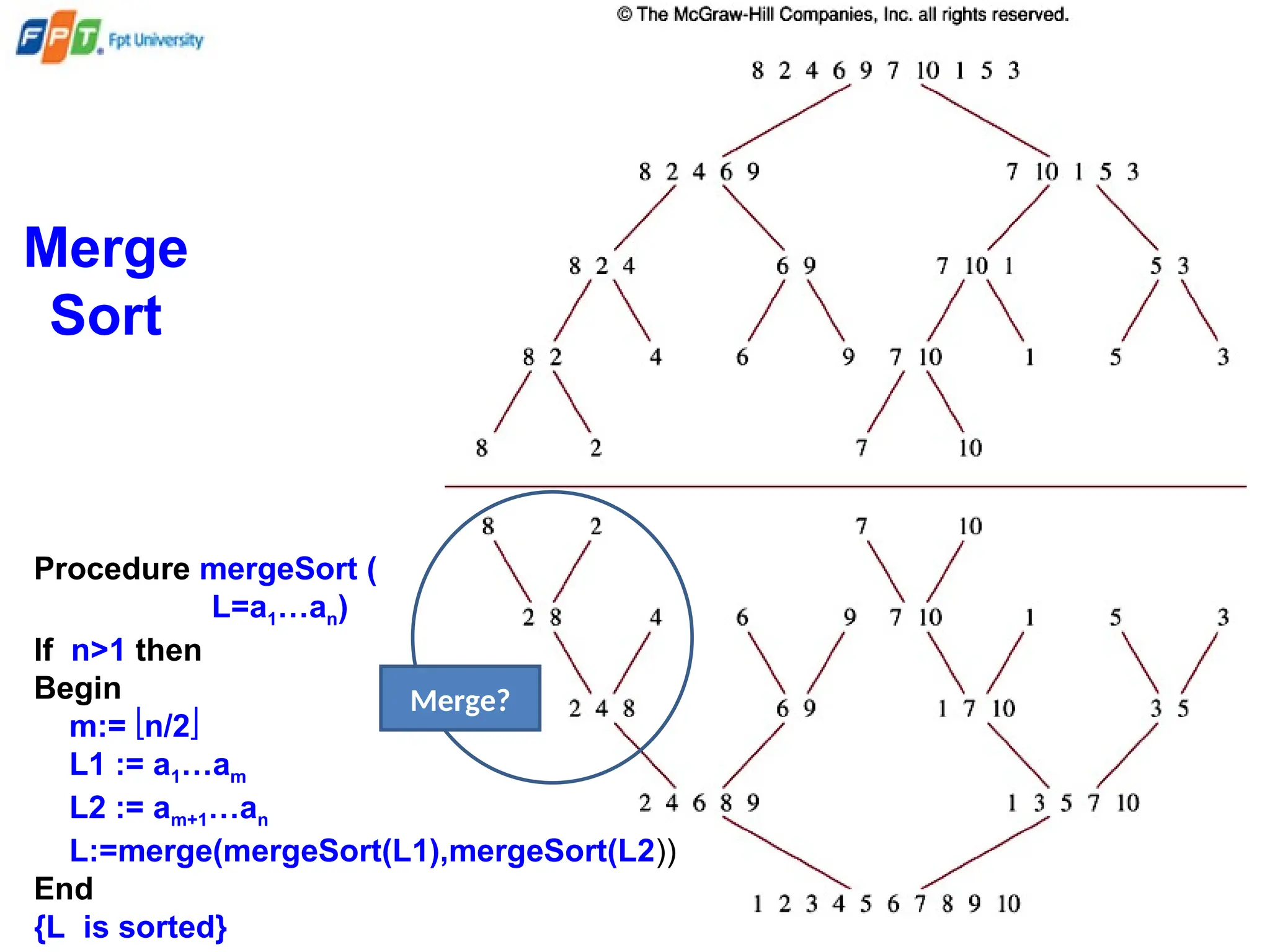 Merge
Sort
Merge?
Procedure mergeSort (
L=a1…an)
If n>1 then
Begin
m:= n/2
L1 := a1…am
L2 := am+1…an
L:=merge(mergeSort(L1),mergeSort(L2))
End
{L is sorted}
 