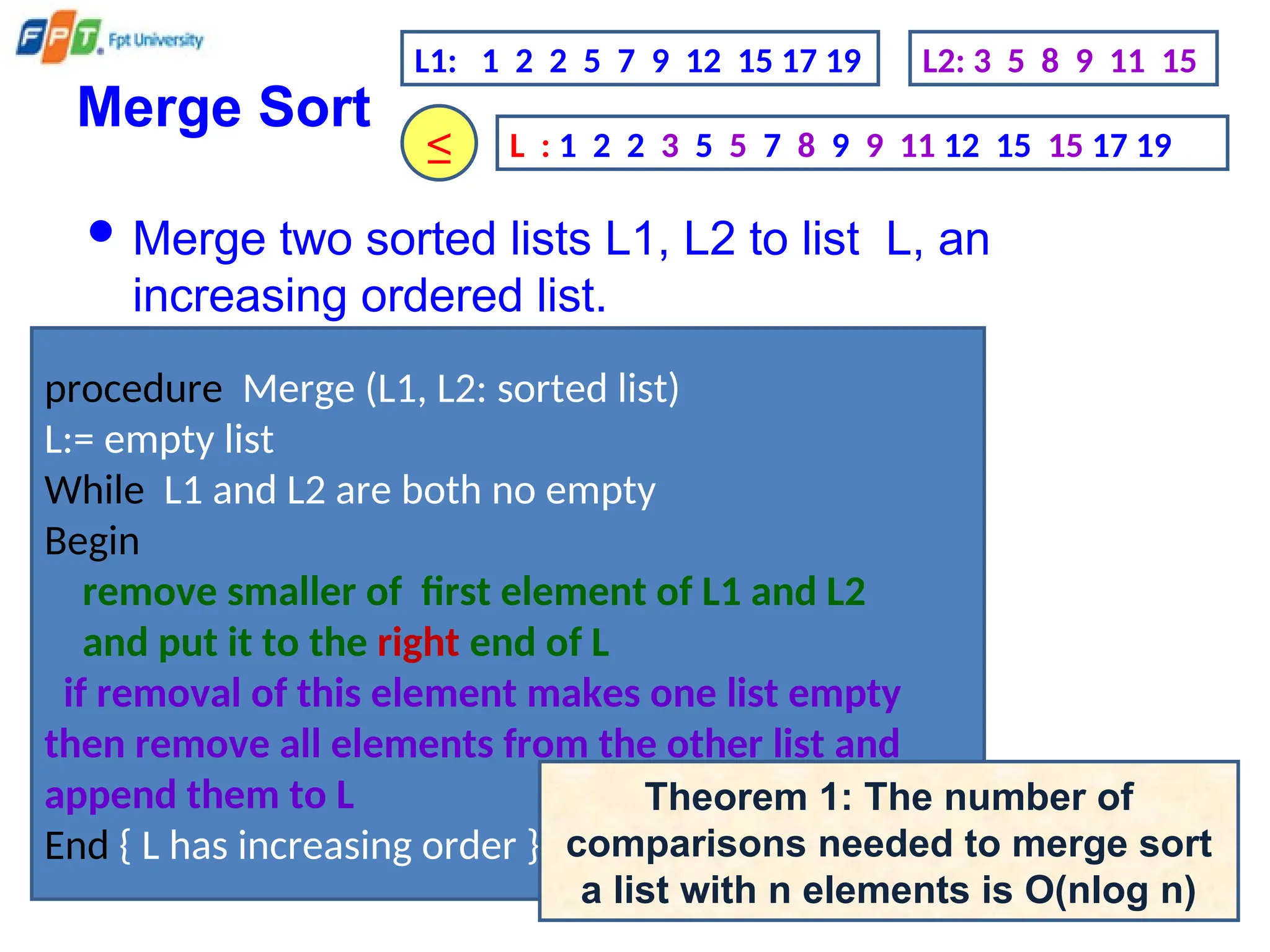 Merge Sort
 Merge two sorted lists L1, L2 to list L, an
increasing ordered list.
procedure Merge (L1, L2: sorted list)
L:= empty list
While L1 and L2 are both no empty
Begin
remove smaller of first element of L1 and L2
and put it to the right end of L
if removal of this element makes one list empty
then remove all elements from the other list and
append them to L
End { L has increasing order }
Theorem 1: The number of
comparisons needed to merge sort
a list with n elements is O(nlog n)
L1: 1 2 2 5 7 9 12 15 17 19 L2: 3 5 8 9 11 15
L : 1 2 2 3 5 5 7 8 9 9 11 12 15 15 17 19
≤
 