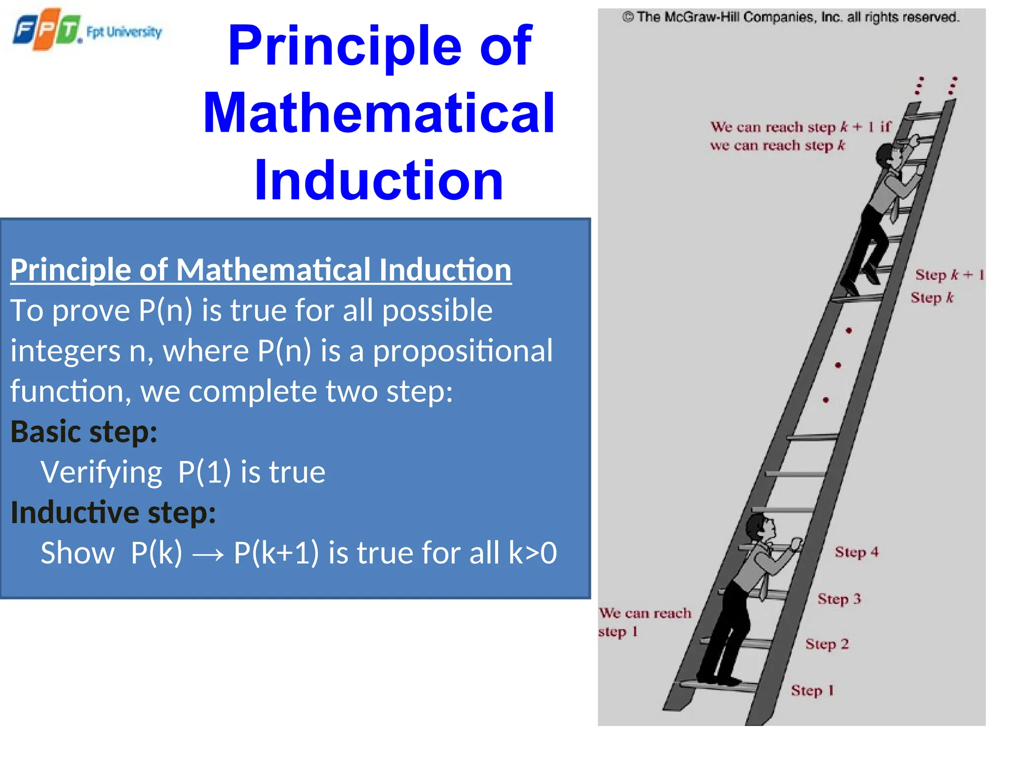Principle of
Mathematical
Induction
Principle of Mathematical Induction
To prove P(n) is true for all possible
integers n, where P(n) is a propositional
function, we complete two step:
Basic step:
Verifying P(1) is true
Inductive step:
Show P(k) → P(k+1) is true for all k>0
 
