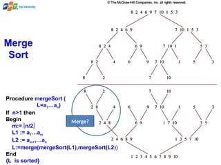 Merge
Sort
Merge?
Procedure mergeSort (
L=a1…an)
If n>1 then
Begin
m:= n/2
L1 := a1…am
L2 := am+1…an
L:=merge(mergeSort(L1),mergeSort(L2))
End
{L is sorted}
 