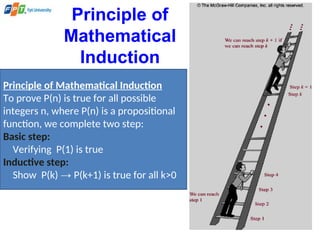 Principle of
Mathematical
Induction
Principle of Mathematical Induction
To prove P(n) is true for all possible
integers n, where P(n) is a propositional
function, we complete two step:
Basic step:
Verifying P(1) is true
Inductive step:
Show P(k) → P(k+1) is true for all k>0
 