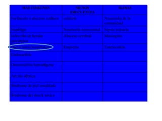 AISLAMIENTO DE ESTAFILOCOCCUS AUREUSLos estafilococos se pueden aislar de muestras biológicas como:abceso de herida quirúrgica