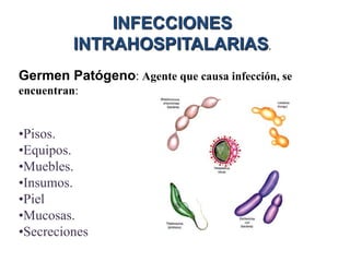 SITUACION DE LAS IIH EN DIFERENTES PAISESChileEn Chile se notificaron alrededor de 70.000 IIH anuales y se estima que cada infección prolonga en promedio 10 días la estadía hospitalaria lo cual significaría 700.000 días camas utilizados en IIH y un costo para éste país de US$ de 70.000.000 anuales.ColombiaDatos obtenidos de la vigilancia epidemiológica del Hospital de Caldas entre 1989 y 1993 mostró los siguientes resultados:La tasa de incidencia media fue de 4.3 % (24% en enfermos graves).La fr. por servicio fue la de mayor riesgo UTI seguida de Cirugía General.La mortalidad fue de 5.7 cada 100 pacientes infectados.La estancia hospitalaria promedio fue de 14.7 días con tendencia a disminuir en los últimos dos años del estudio.Los gérmenes mas frecuentes, en este órden: EnterobacterAerógenes, E.Coli, Estaf. Aureus, Estaf. Epidermidis, Proteus y Pseudomonas.Elevada resistencia bacteriana a los antibióticos. El manejo de las IIH generó un sobrecosto de 123.000.000 US$ anuales.Orlando A. 2007. Infecciones Intra Hospitalarias. Hospital Alemán – Chile. p 11 - 18