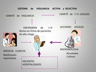 INFECCIONES INTRAHOSPITALARIAS.Germen Patógeno:Agente que causa infección, se encuentran:Pisos.
