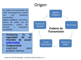 OrigenLa cadena de transmisión de todo microorganismo cuenta con seis eslabones reconocidos: Agente patógeno, reservorio, puerta de salida, vía de transmisión, puerta de entrada y hospedero susceptibleCadena deTransmisiónVirulencia: Es la capacidad de un microbio de causar enfermedadToxigenicidad: capacidad para producir toxinas.Cisterna R. 2007.Microbiologia . Universidad del Pais Vasco p 4 - 5