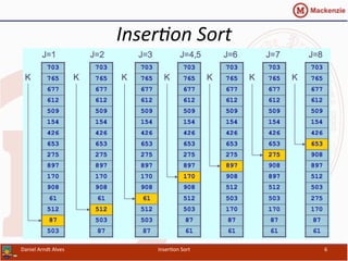 Inser&on	
  Sort	
  
Daniel	
  Arndt	
  Alves	
   Inser/on	
  Sort	
   6	
  
 