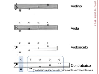 P R O F. M A R C O S F I L H O
                                 Violino




                                 Viola




                                 Violoncelo



                                 Contrabaixo
(nos baixos especiais de cinco cordas acrescenta-se a
 