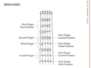 DEDILHADO




P R O F. M A R C O S F I L H O
 