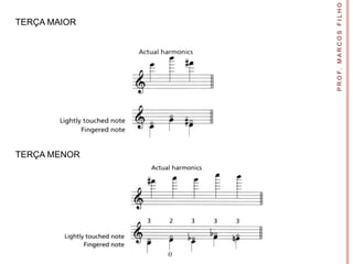 TERÇA MAIOR




TERÇA MENOR




              P R O F. M A R C O S F I L H O
 