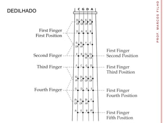 DEDILHADO




P R O F. M A R C O S F I L H O
 