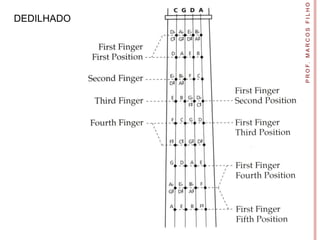 DEDILHADO




P R O F. M A R C O S F I L H O
 