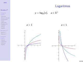 AM2

                                           Logaritmos
              2
Revis˜es R
     o

Integrais               y = loga (x),   a ∈ R+
duplos
Deﬁni¸˜o
      ca
´
Areas e volumes
Propriedades
Fubini
Aplica¸˜es
       co
Mudan¸a de
        c
vari´veis
    a             a>1                            a<1
Polares
Applets

Revis˜es R3
     o
Resumo 1
Resumo 2

Integrais
triplos
Volume
Cil´
   ındricas
Esf´ricas
    e
Applets




                                                        13/61
 
