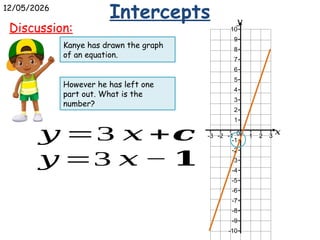 Understanding Intercepts and Gradients in Linear Equations for Graphing ...