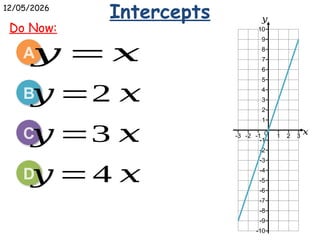 Understanding Intercepts and Gradients in Linear Equations for Graphing ...
