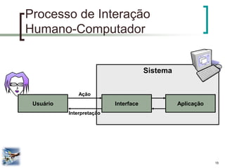 15 
Sistema 
Usuário 
Processo de Interação Humano-Computador 
Interface 
Aplicação 
Ação 
Interpretação  