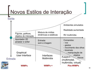69 
Novos Estilos de Interação 
WIMPs 
Saída 
Entrada 
Figuras, gráficos, objetos de interação 
Apontador 2D 
arrastar e soltar 
Graphical 
User Interface 
WIMPs + 
Interfaces Multimídia 
Mistura de mídias dinâmicas e estáticas 
Entrada: som e imagem 
Pós-WIMPs 
Futuro I: (multimodal, multimídia, virtual) 
Ambientes simulados 
Realidade aumentada 
RV multimídia 
Comandos: 
- voz 
- gestos 
- movimento dos olhos 
- biosinais 
- manipulação de 
objetos 
físicos  