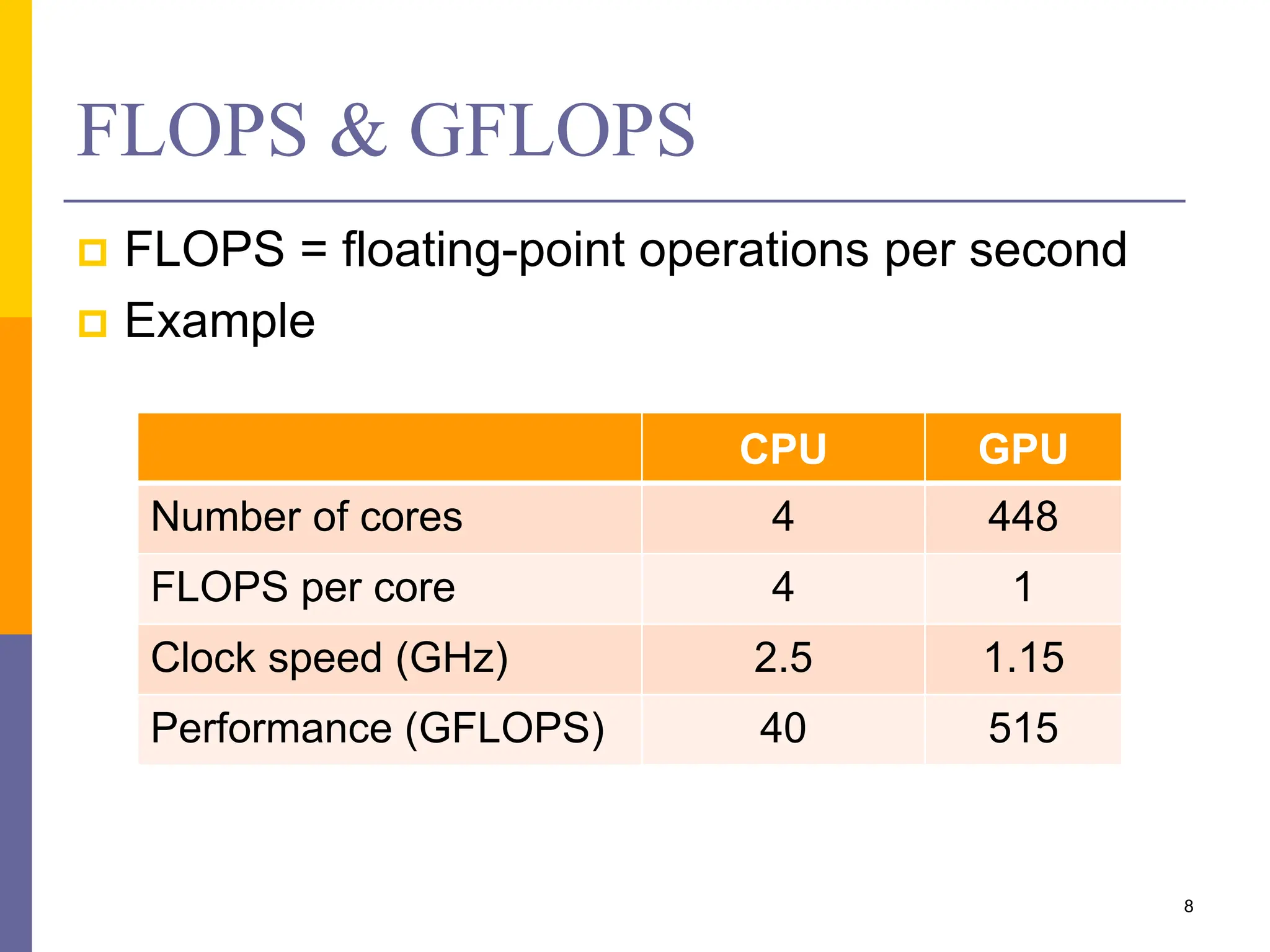 FLOPS & GFLOPS
 FLOPS = floating-point operations per second
 Example
8
CPU GPU
Number of cores 4 448
FLOPS per core 4 1
Clock speed (GHz) 2.5 1.15
Performance (GFLOPS) 40 515
 