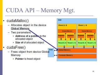 CUDA API – Memory Mgt.
25
 