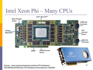 Intel Xeon Phi – Many CPUs
28
Source - www.pcgameshardware.de/Xeon-Phi-Hardware-
256199/News/Intel-Xeon-Phi-Hardware-Informationen-1040924/
 