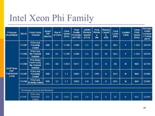 Intel Xeon Phi Family
29
 