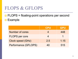 Alex@net Cpu/gpu Flops Introduction to Accelerators | PPTX