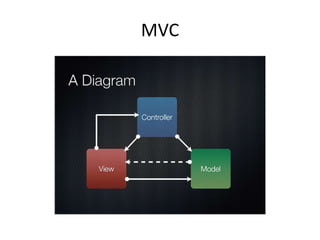 MVC
 
