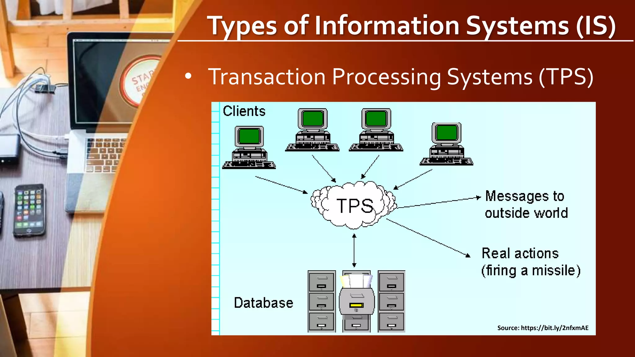 Types of Information Systems (IS)
• Transaction Processing Systems (TPS)
Source: https://bit.ly/2nfxmAE
 