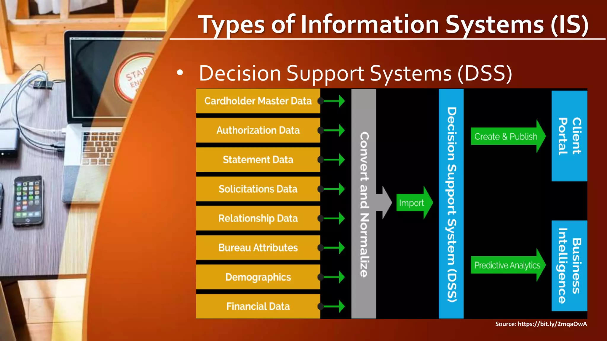 Types of Information Systems (IS)
• Decision Support Systems (DSS)
Source: https://bit.ly/2mqaOwA
 