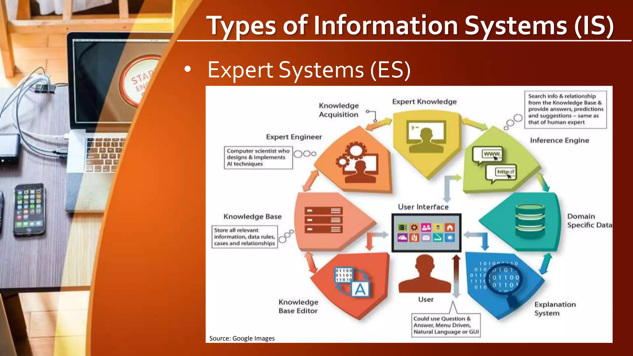 Types of Information Systems (IS)
• Expert Systems (ES)
Source: Google Images
 