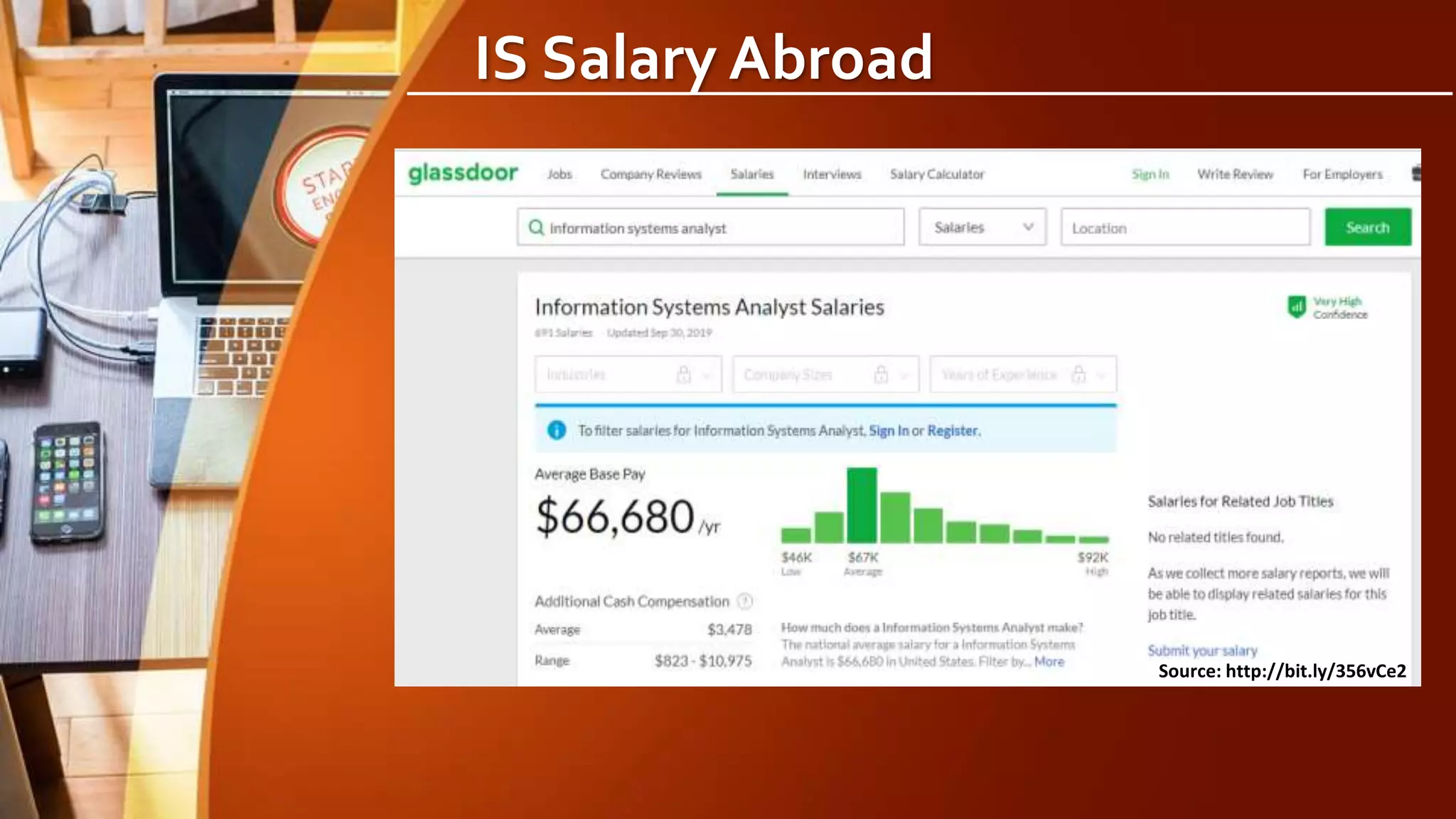 IS Salary Abroad
Source: http://bit.ly/356vCe2
 