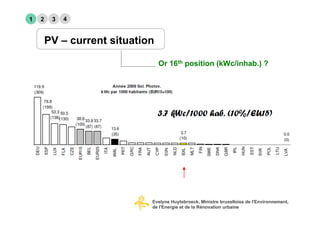 1   2    3   4


        PV – current situation

                                 Or 16th position (kWc/inhab.) ?




                             Evelyne Huytebroeck, Ministre bruxelloise de l'Environnement,
                             de l'Energie et de la Rénovation urbaine
 