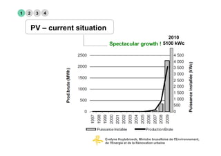1   2    3   4


        PV – current situation
                                                        2010
                                 Spectacular growth ! 5100 kWc




                             Evelyne Huytebroeck, Ministre bruxelloise de l'Environnement,
                             de l'Energie et de la Rénovation urbaine
 