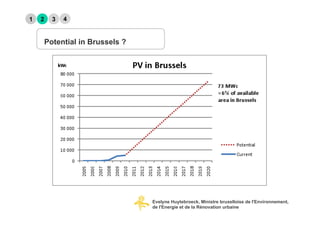 1   2     3   4


        Potential in Brussels ?




                                  Evelyne Huytebroeck, Ministre bruxelloise de l'Environnement,
                                  de l'Energie et de la Rénovation urbaine
 