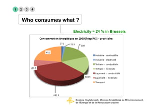 1   2    3   4


        Who consumes what ?

                         Electricity = 24 % in Brussels




                          Evelyne Huytebroeck, Ministre bruxelloise de l'Environnement,
                          de l'Energie et de la Rénovation urbaine
 