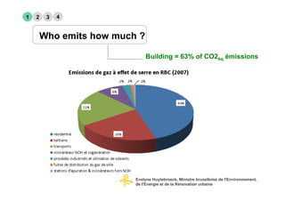 1   2    3   4


        Who emits how much ?

                               Building = 63% of CO2éq émissions




                          Evelyne Huytebroeck, Ministre bruxelloise de l'Environnement,
                          de l'Energie et de la Rénovation urbaine
 