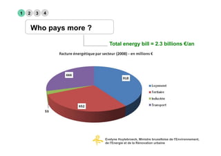 1   2    3   4


        Who pays more ?

                            Total energy bill = 2.3 billions €/an




                          Evelyne Huytebroeck, Ministre bruxelloise de l'Environnement,
                          de l'Energie et de la Rénovation urbaine
 