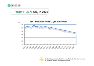 1   2   3   4


        Target : - 30 % CO2 in 2025




                                Evelyne Huytebroeck, Ministre bruxelloise de l'Environnement,
                                de l'Energie et de la Rénovation urbaine
 